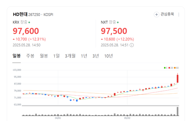 뉴스 썸네일