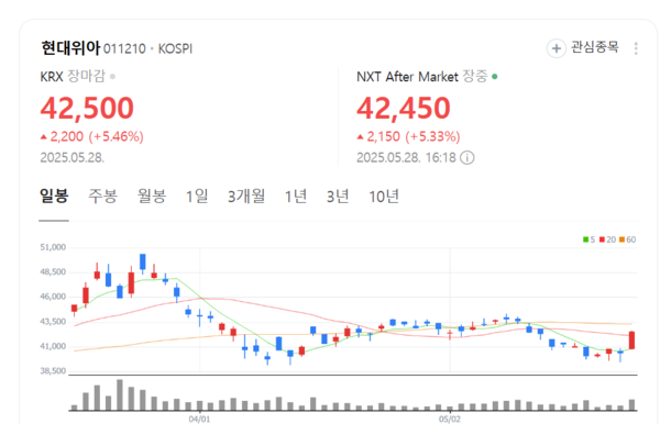 뉴스 썸네일