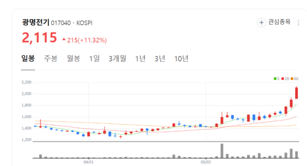 뉴스 썸네일