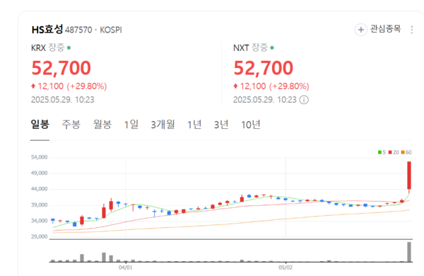 뉴스 썸네일