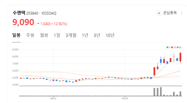 뉴스 썸네일