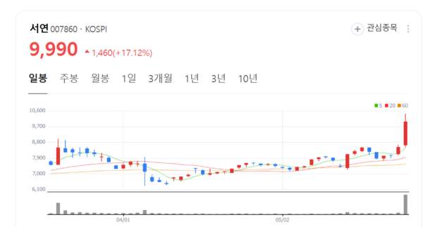 뉴스 썸네일
