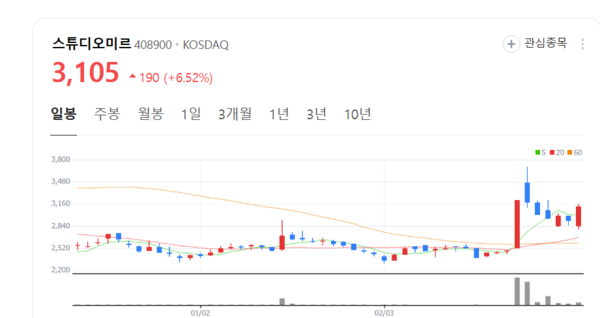 뉴스 썸네일
