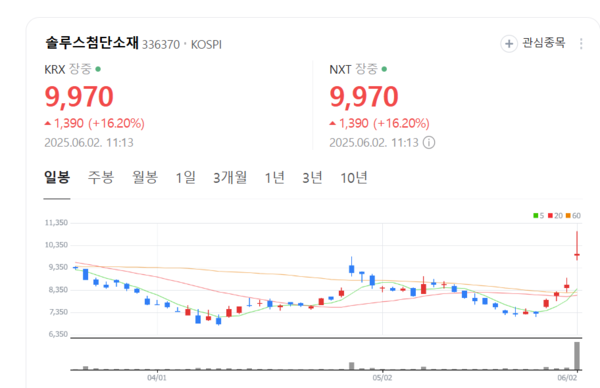 뉴스 썸네일