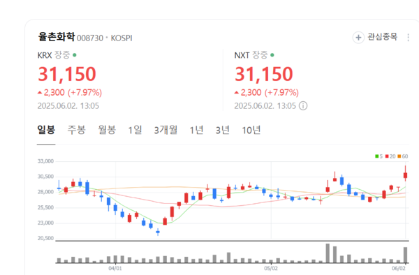 뉴스 썸네일