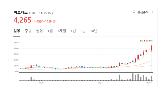 뉴스 썸네일