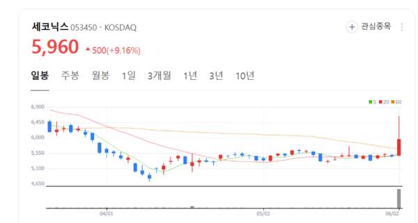 뉴스 썸네일