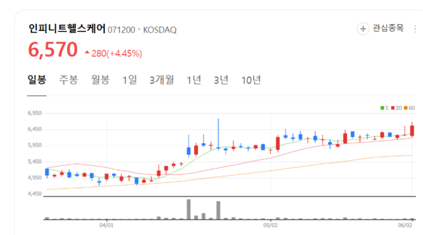 뉴스 썸네일