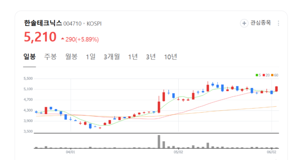 뉴스 썸네일