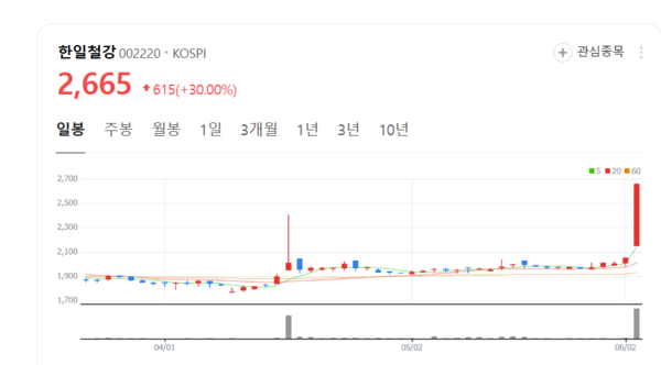 뉴스 썸네일