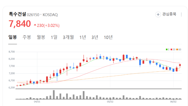 뉴스 썸네일