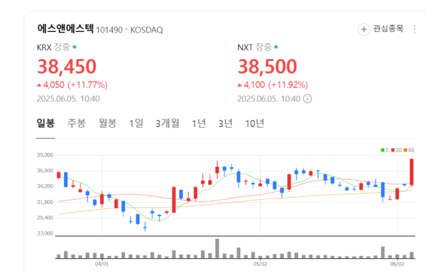 뉴스 썸네일