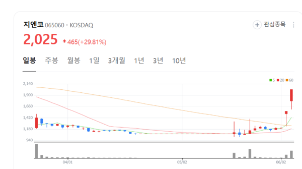 뉴스 썸네일