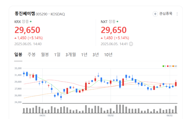 뉴스 썸네일