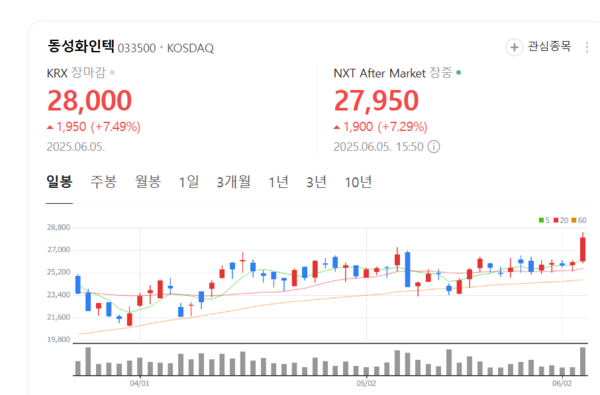 뉴스 썸네일
