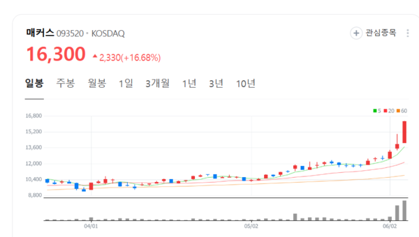 뉴스 썸네일