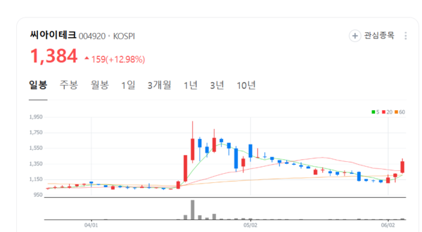 뉴스 썸네일
