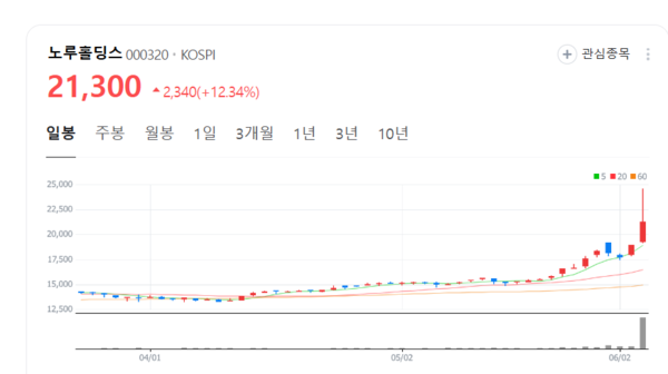뉴스 썸네일