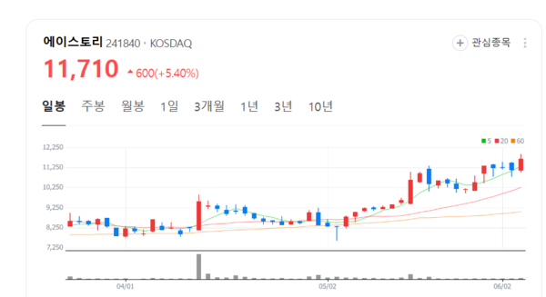 뉴스 썸네일