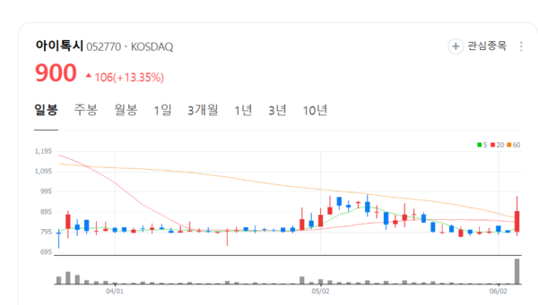 뉴스 썸네일