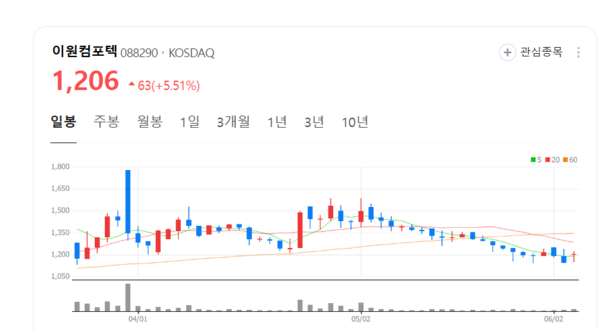 뉴스 썸네일