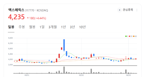 뉴스 썸네일