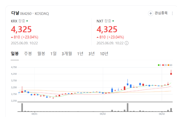 뉴스 썸네일