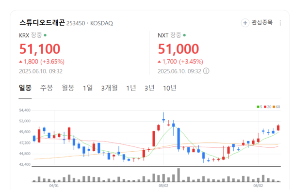 뉴스 썸네일