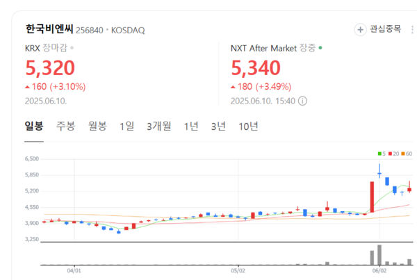 뉴스 썸네일