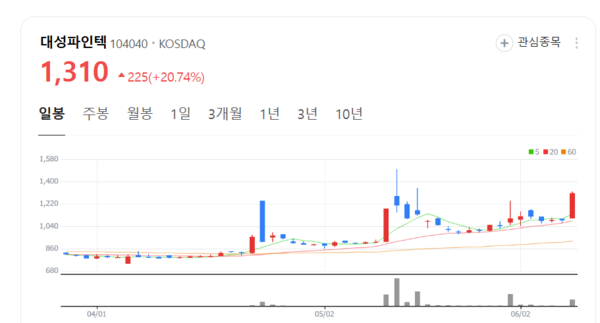 뉴스 썸네일