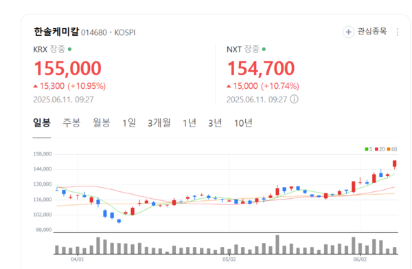 뉴스 썸네일