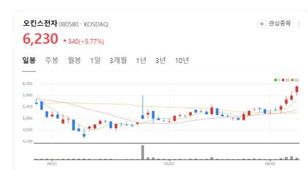 뉴스 썸네일