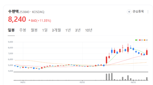 뉴스 썸네일
