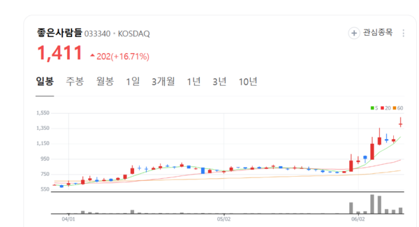 뉴스 썸네일