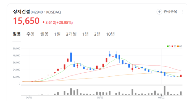 뉴스 썸네일