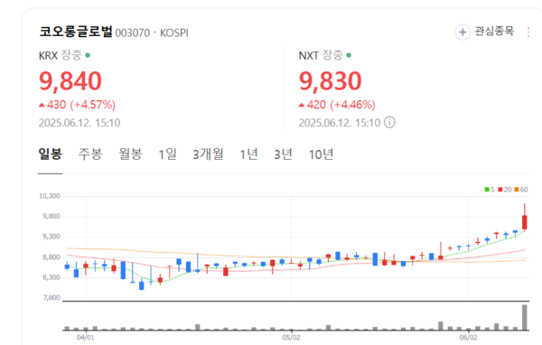 뉴스 썸네일