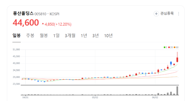 뉴스 썸네일