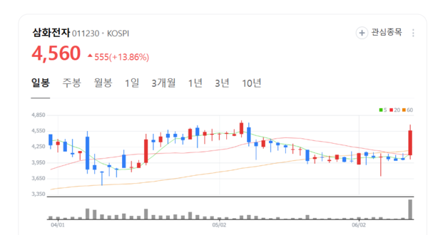 뉴스 썸네일