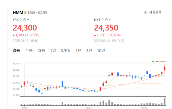 뉴스 썸네일