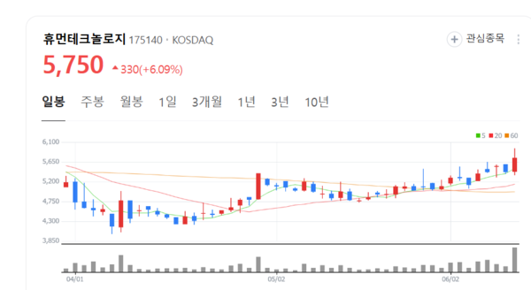 뉴스 썸네일