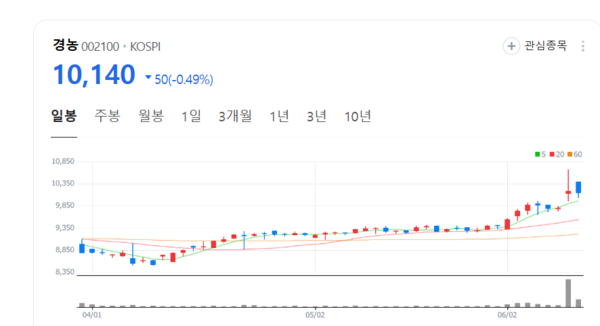 뉴스 썸네일