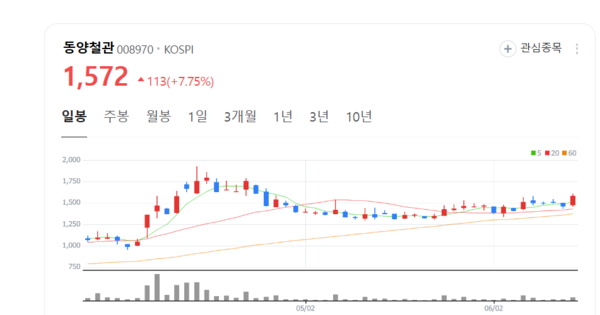 뉴스 썸네일
