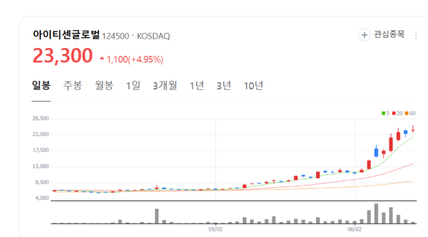 뉴스 썸네일