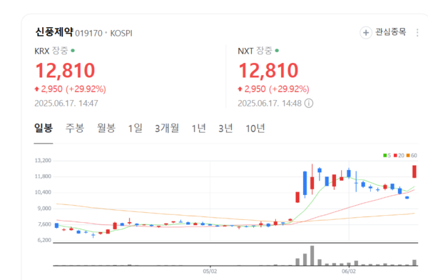 뉴스 썸네일