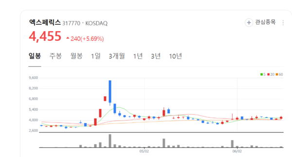 뉴스 썸네일
