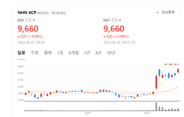 뉴스 썸네일