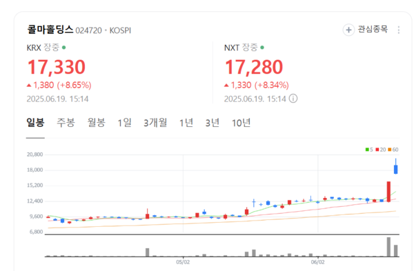 뉴스 썸네일