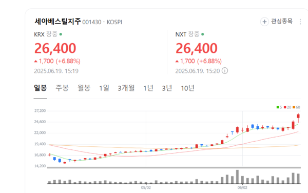 뉴스 썸네일