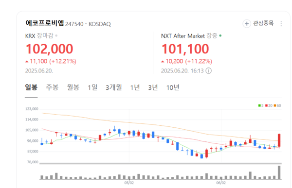 뉴스 썸네일