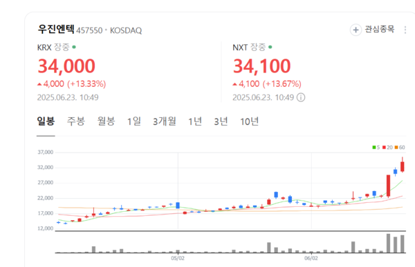뉴스 썸네일